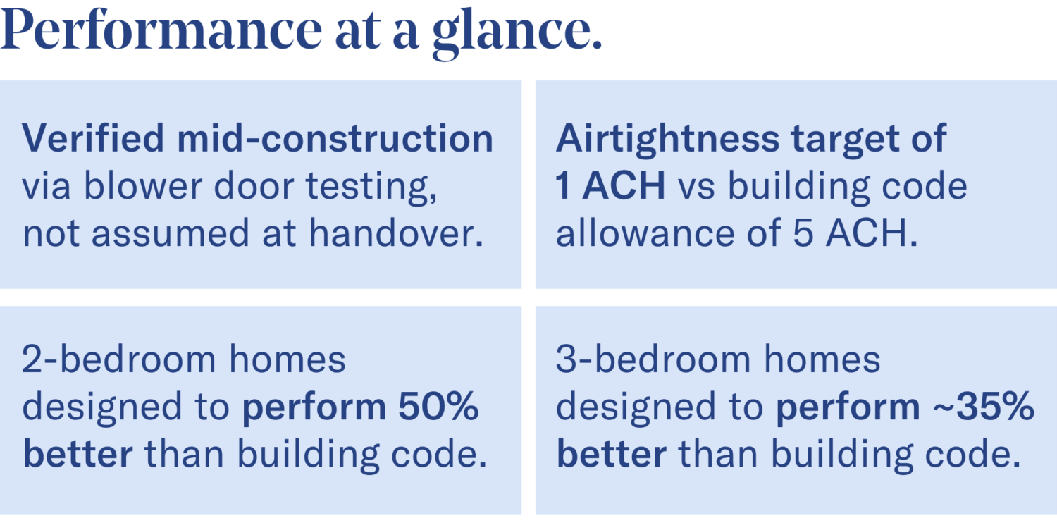 Performance Proof Points